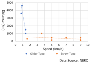 AUV spec.png