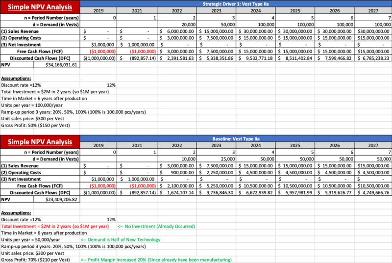 Strategic Driver 1 NPV.png