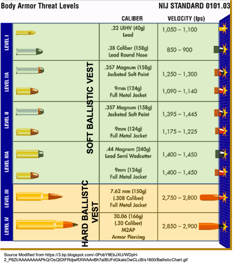 Threat Levels.png