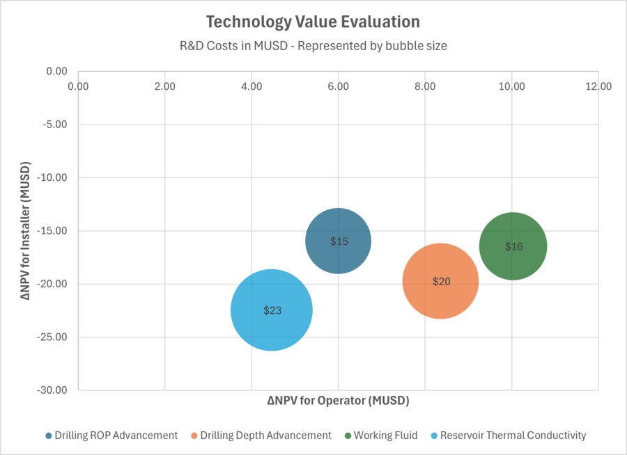 Geothermal Technology Value Evaluation.png