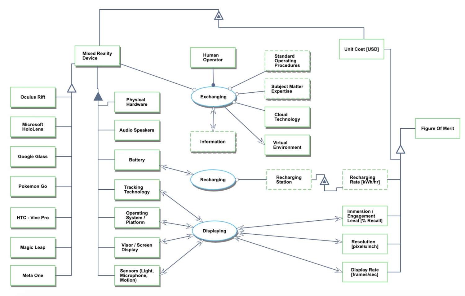 Mixed Reality (Augmented & Virtual) - MIT Technology Roadmapping