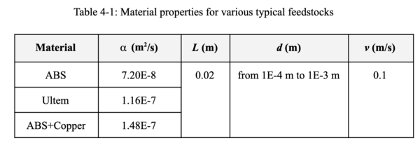 Graphic for Equation 4 Table.png