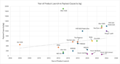 3AMR trend PayloadCapacity v0.png