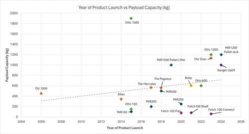 3AMR trend PayloadCapacity v0.png