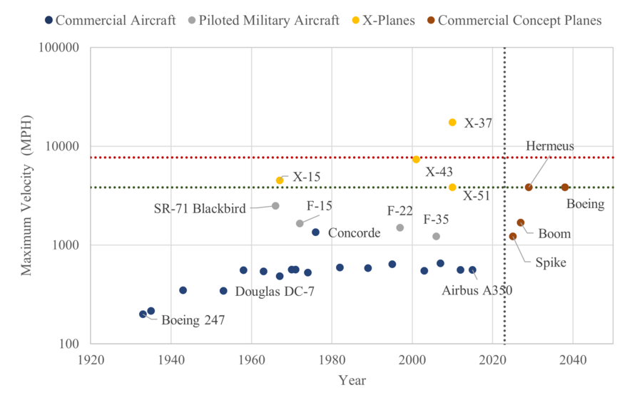 MaxVelocity FOMPlot.png