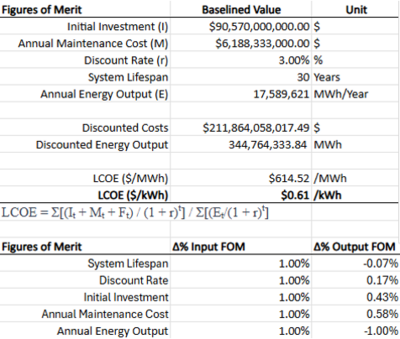 SSP LCOE FOM.png