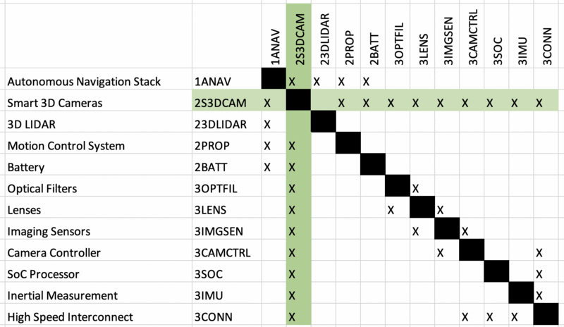 Smart3DCam DSM.png