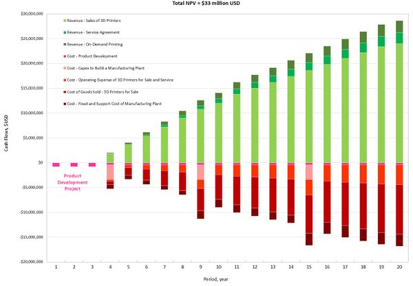 NPV SLS bar chart.jpg