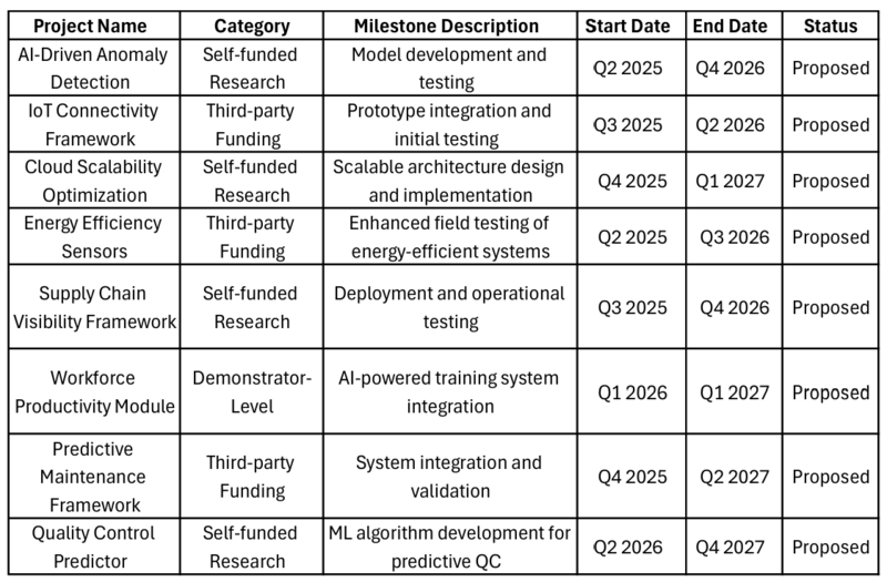 Project Milestones Breakdown.png