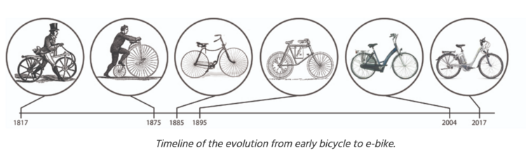 Ebikeevolution.png