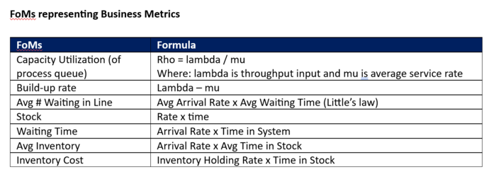 FoMs and business drivers.png