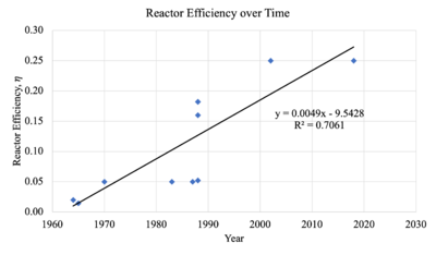 MNFR - FOM1plot1.png