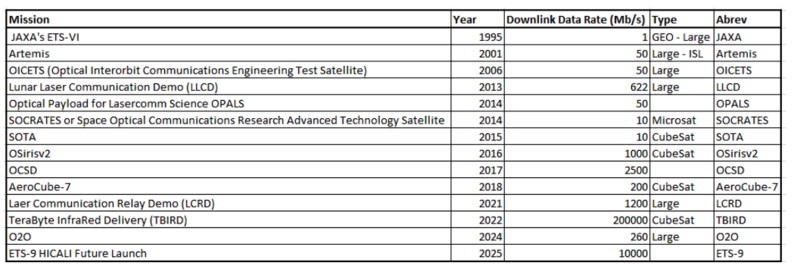 Data rate table 3SLC.png