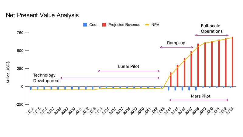 Financial npv isru 1.jpg