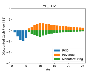 PtL CO2.png