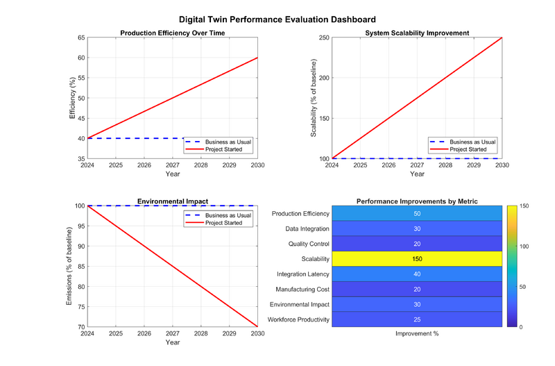 Performance evaluation.png