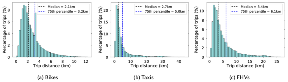 Trip duration distribution.png