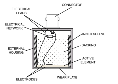 Detailed Transducer Cross-Section