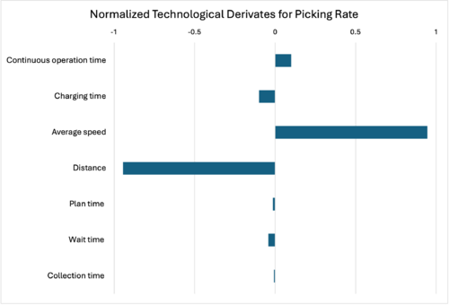 3AMR FOM1 graph v1.png