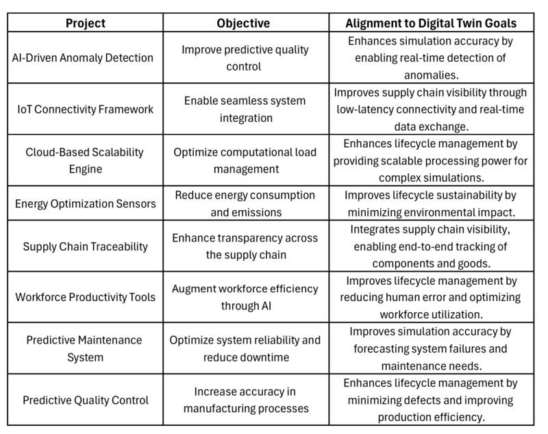 Alignment to Goals.png