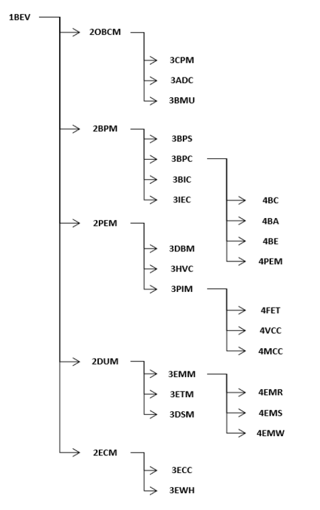 BEV Structure.png