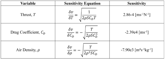 Velocity Sensitivity TableV2.PNG