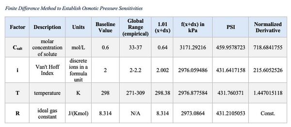 Membrane desal sensitivity fig 2.JPG