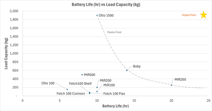 TradespaceBatteryLife.png