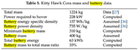 2-AETA BatteryTable.png